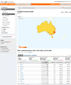Ranger Industrial Supplies - Google Analytics [www.rangerindustrial.com.au]