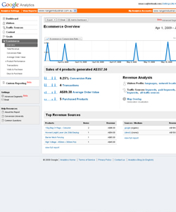 Ranger Industrial Supplies - Google Analytics [www.rangerindustrial.com.au]